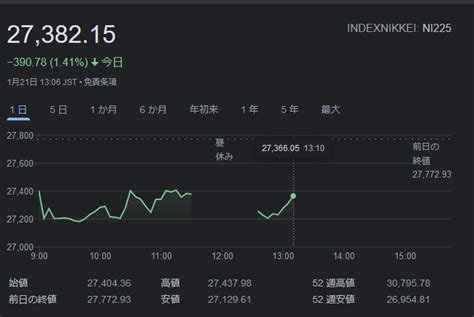 indexnikkei: ni225